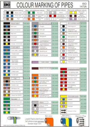 ISO 5010 – Potable water- Banded Pipe Marker Tape - Image 2