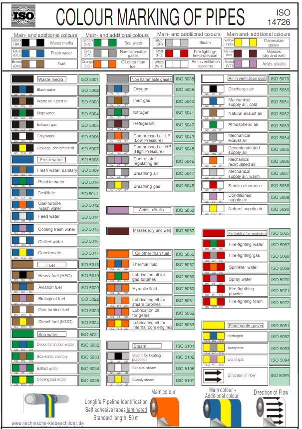 ISO 5007 – Sewage contaminated – Banded Pipe Marker Tape - Image 2