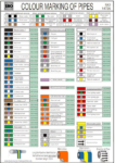 Pipe Markers – ISO 14726